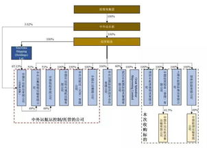 招商轮船斥资35.86亿收购经贸船务资产，强化国内贸易代理布局