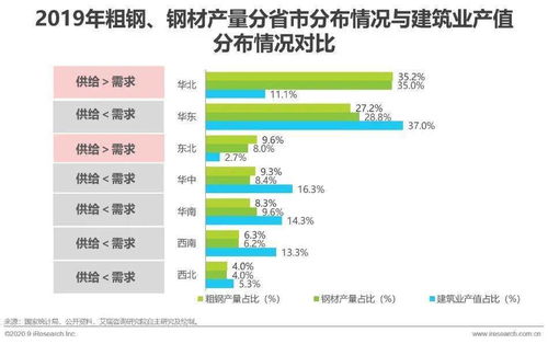 2020年中国钢铁产业互联网行业发展研究报告 聚焦国内贸易代理
